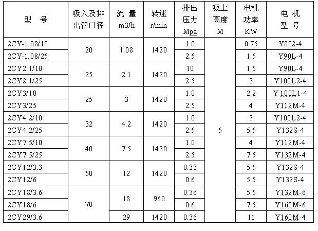 2CY系列齒輪潤滑油泵 2CY系列齒輪潤滑油泵